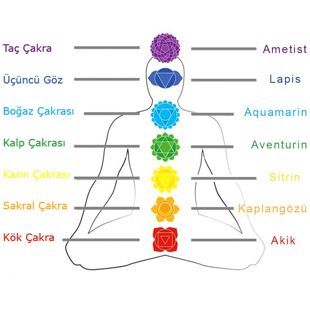 kure-kesim-multicolor-dogaltas-kombinli-erkek-kadin-cocuk-basari-bilekligi3lu-set-doalta-akra-setler-tesbihane-71291-38-B.jpg